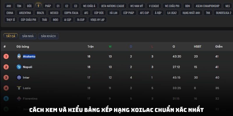 Cách xem và hiểu bảng xếp hạng XOILAC chuẩn xác nhất