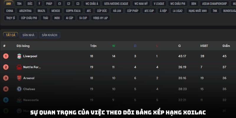 Sự quan trọng của việc theo dõi bảng xếp hạng XOILAC